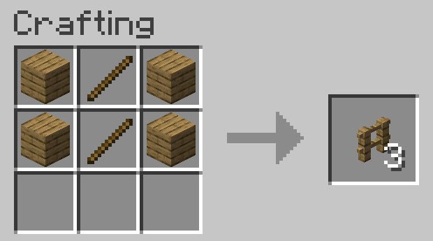 Crafting recipe for wood fence
