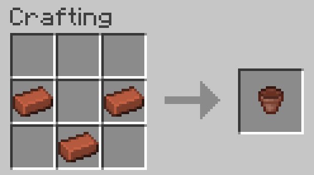 Crafting recipe for a pot